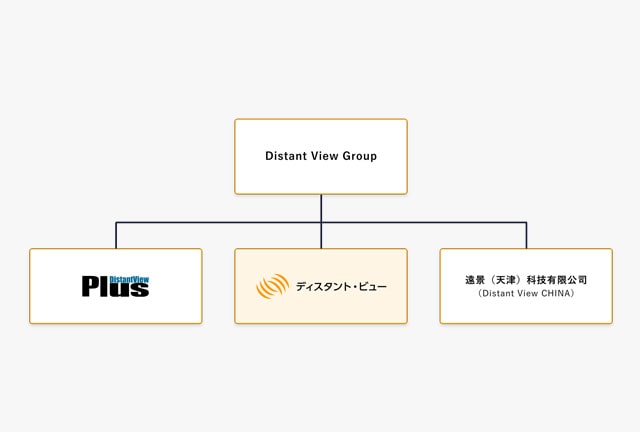 Distant View Groupの全体図