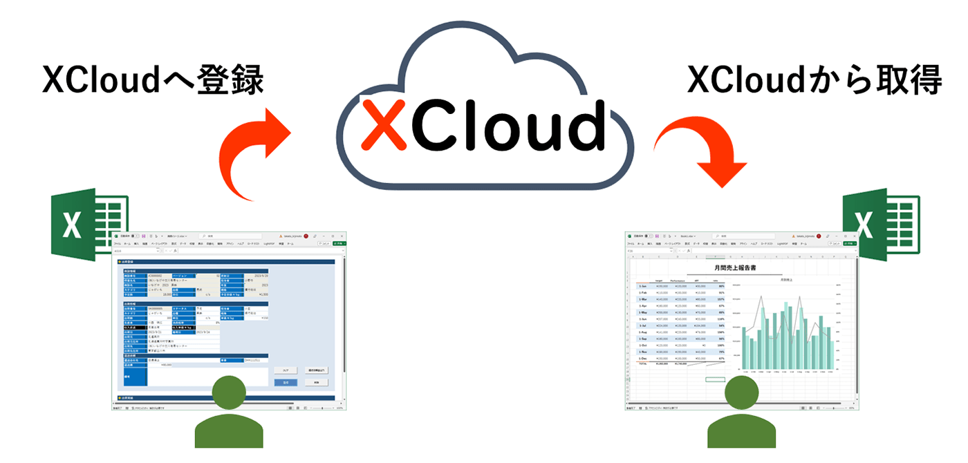 XCloudの概要図