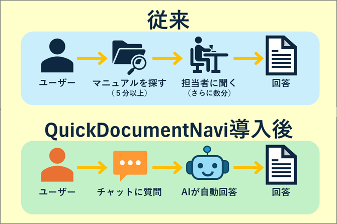 従来とAI導入後の概要図